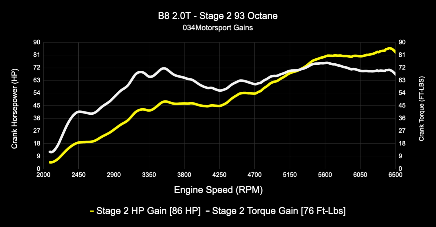 q5 8k b8 a5 Original Audi Inspektionskit a4 8rb 1.8 TFSI 2.0 TFSi 8 T 8 F 