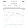 Audi TT RS 2.5 TFSI X34 Cold Air Intake Dyno Testing vs. Stock Airbox | Stage 2 - Stock Turbo | 034-108-1003