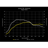 034Motorsport Stage 2 Performance Software for Audi TT RS 2.5 TFSI | 100 Octane Gains