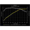 B9 Audi A4/A5 Cold Air Intake Dyno Testing Testing | Horsepower & Torque: P34 vs. Stock